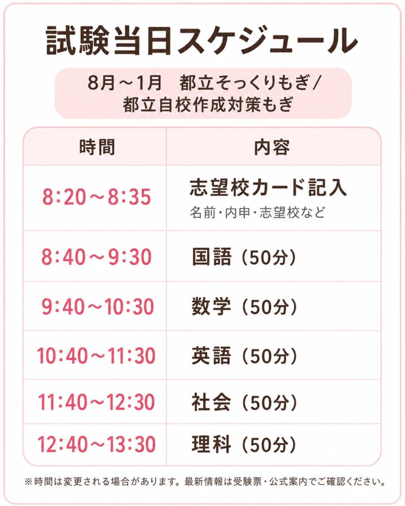 Vもぎの試験当日スケジュール(8~1月)