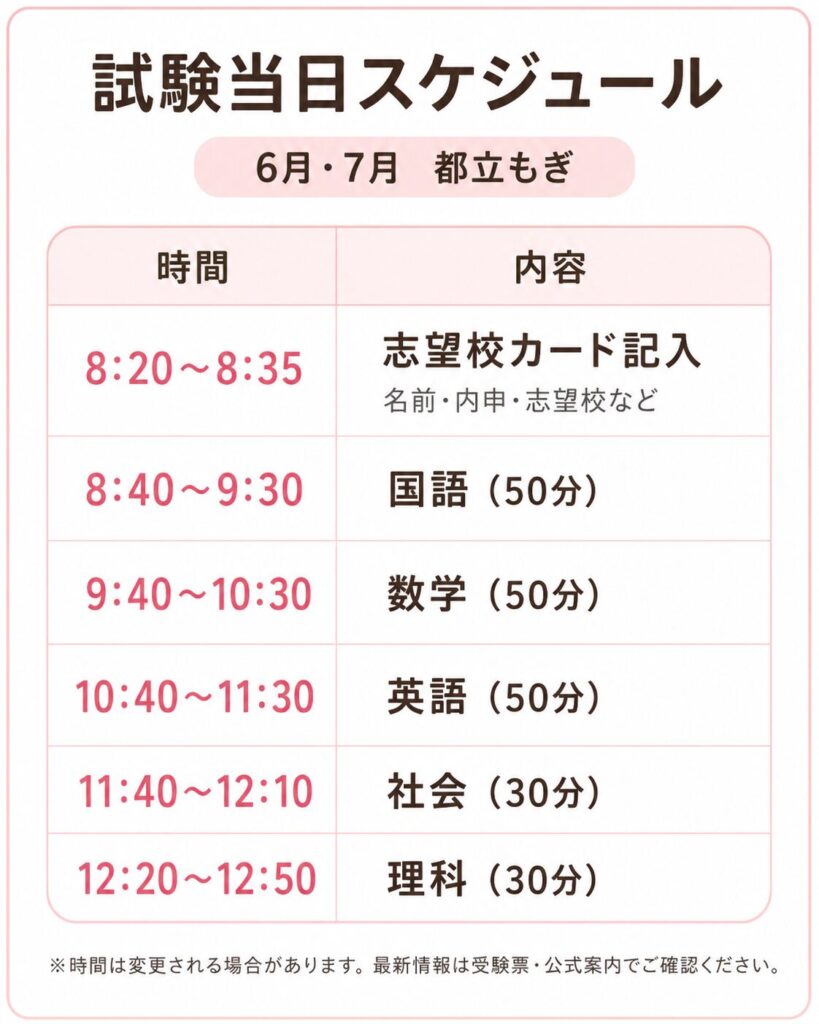 Vもぎの試験当日スケジュール(6・7月)
